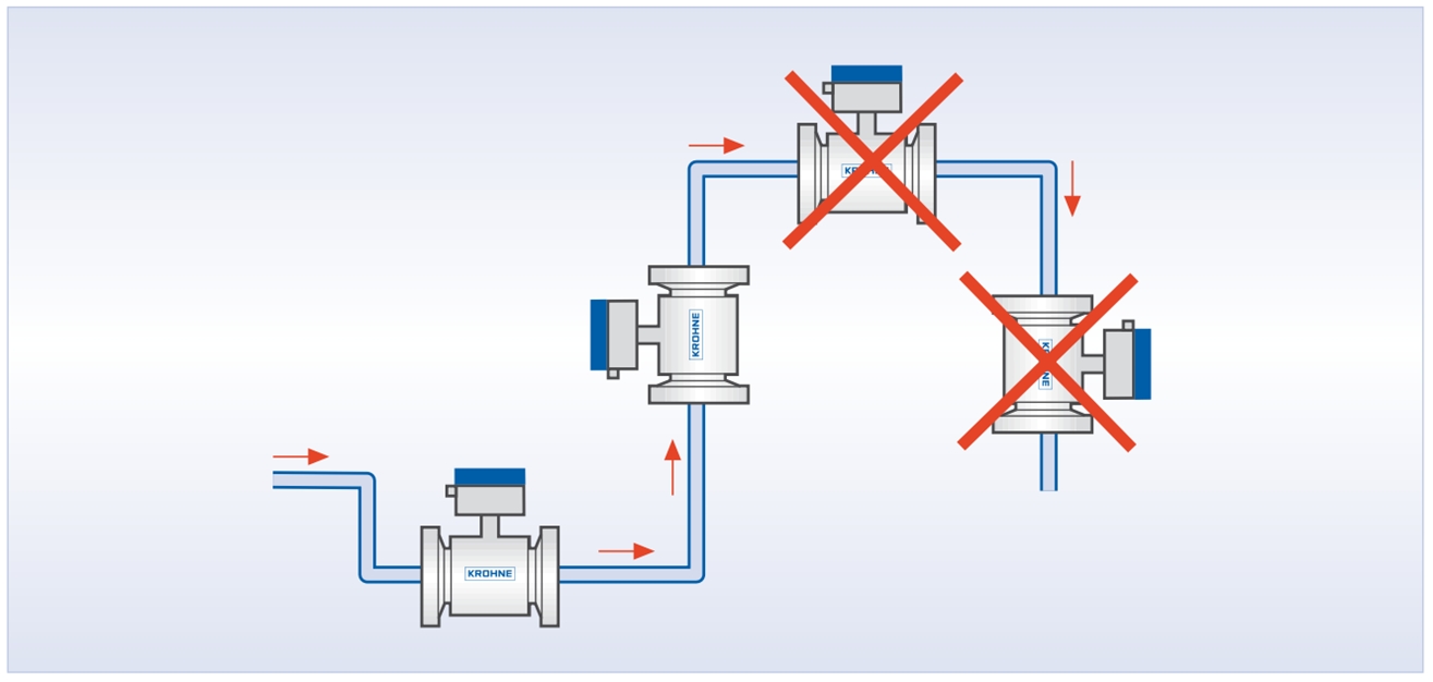 Installation-notes-for-electromagnetic-flowmeters-2