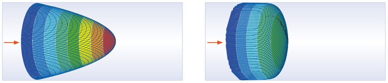 Three-dimensional-flow-profile