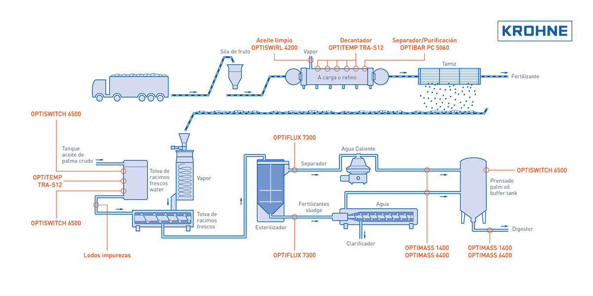 Caudalímetro electromagnético - OPTIFLUX 7300 - KROHNE Messtechnik GmbH -  para agua / para aceite / para productos químicos